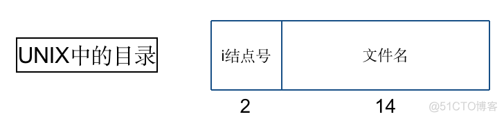 操作系统概论【五】- - 文件系统_操作系统_27