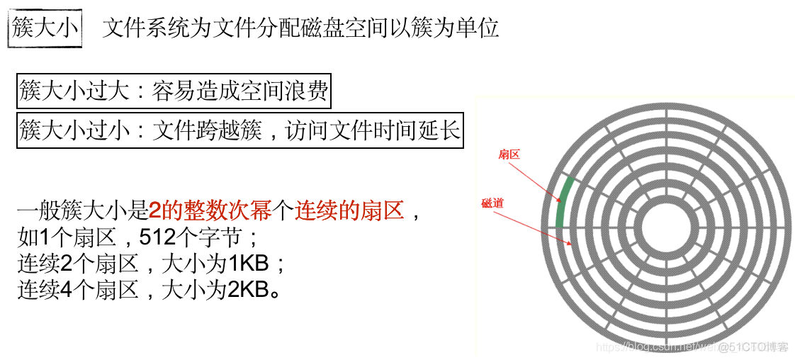 操作系统概论【五】- - 文件系统_文件系统_28