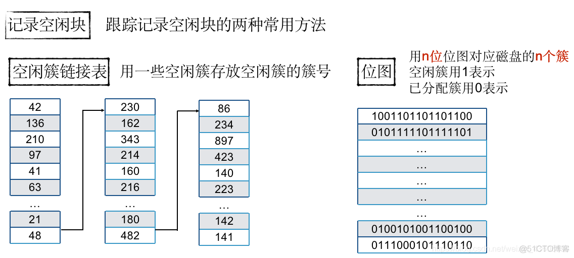 操作系统概论【五】- - 文件系统_操作系统的文件系统_29