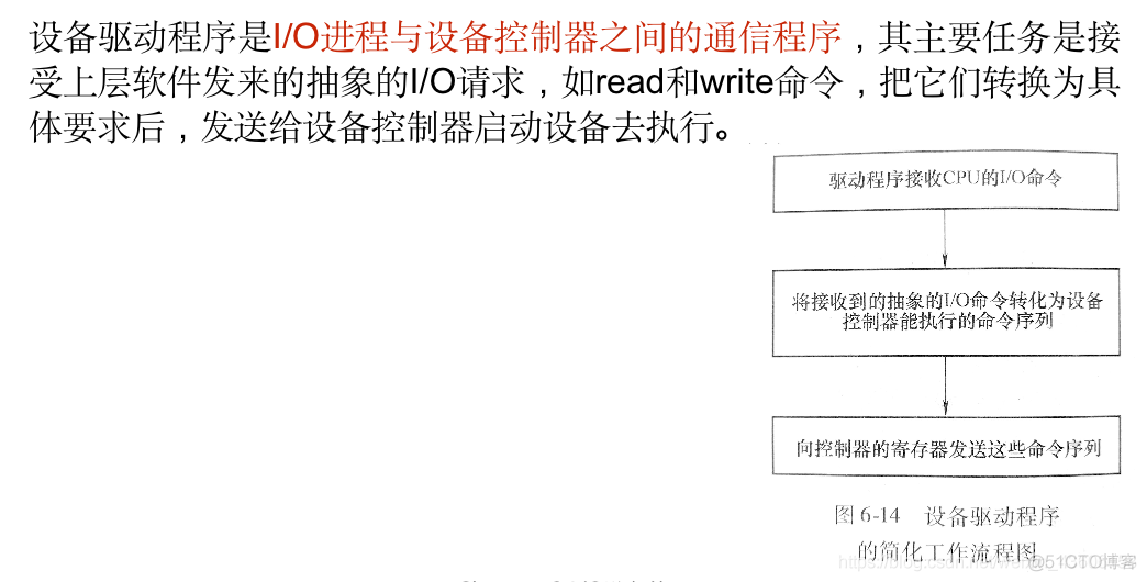 操作系统概论【六】- - I/O设备管理_I/O设备管理_54