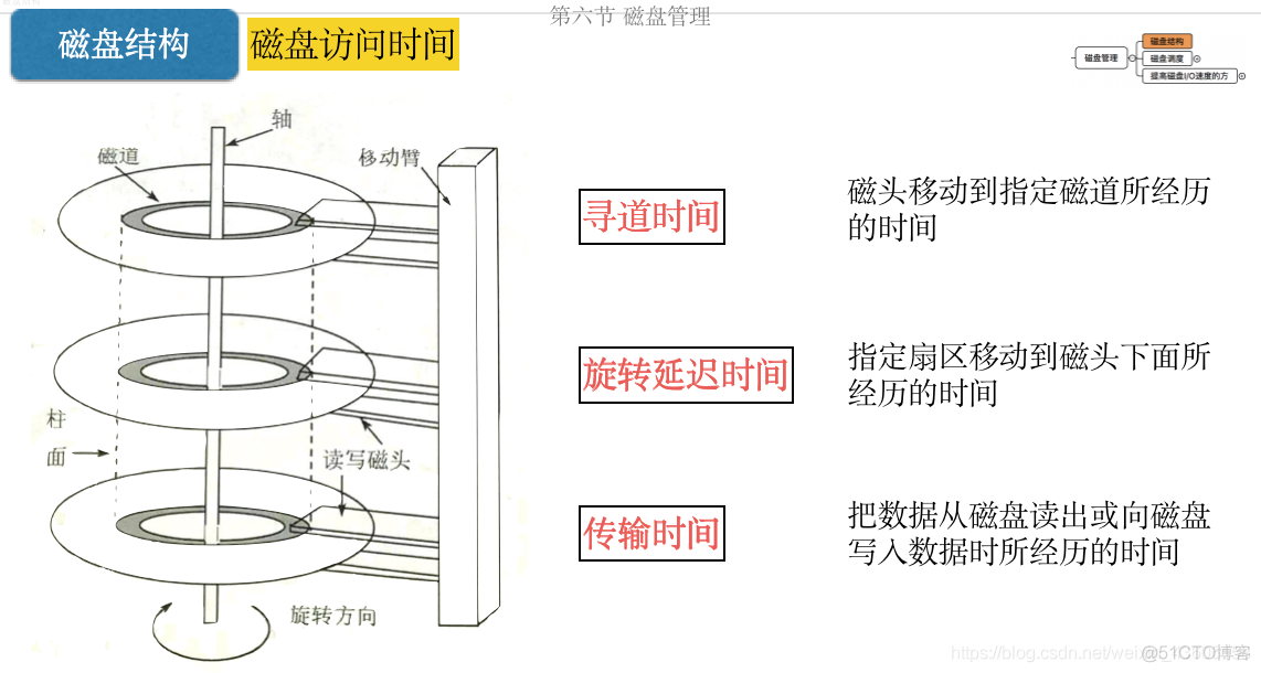 操作系统概论【六】- - I/O设备管理_I/O设备管理_60