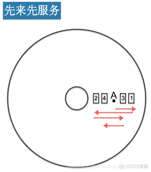 操作系统概论【六】- - I/O设备管理_操作系统概论_64