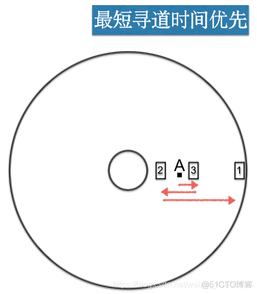 操作系统概论【六】- - I/O设备管理_操作系统_66