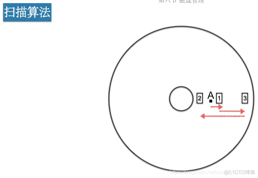 操作系统概论【六】- - I/O设备管理_操作系统概论_68