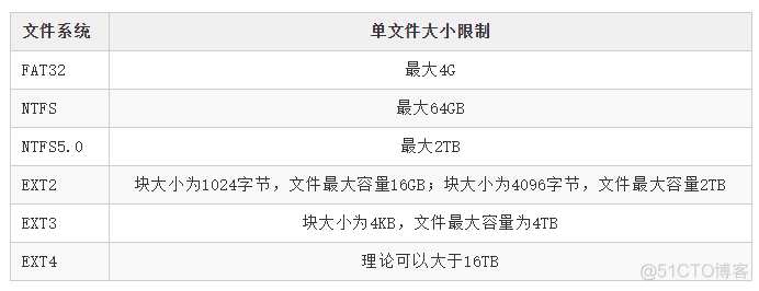 少侠！如何写一手好 SQL ？_mysql_02