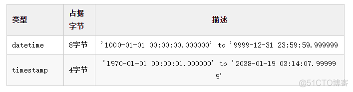 少侠！如何写一手好 SQL ？_java_03