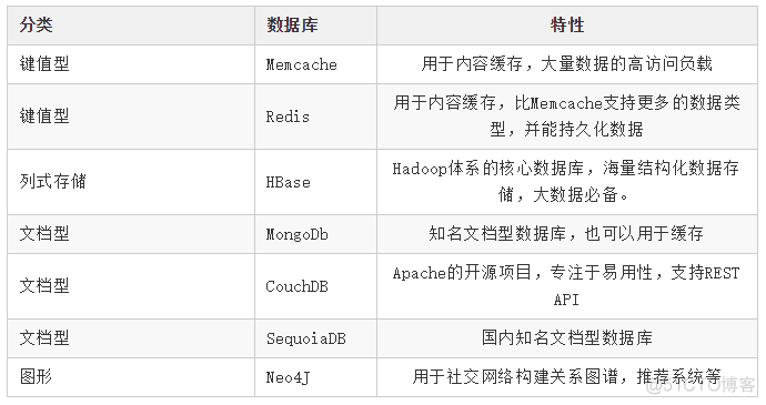 少侠！如何写一手好 SQL ？_编程语言_04