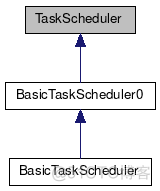 live555 源码分析（四：TaskScheduler分析（上））_结点