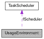 live555 源码分析（四：TaskScheduler分析（上））_DelayQueue_02