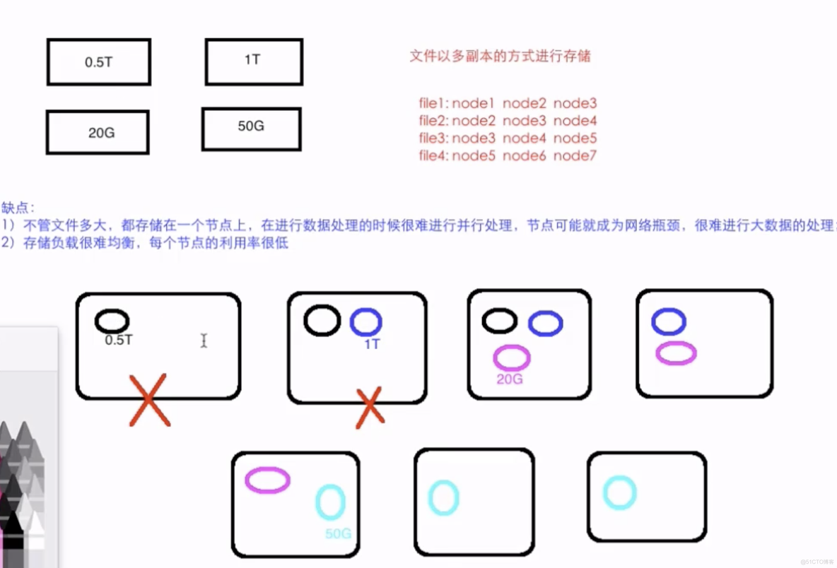 HDFS伪分布式环境搭建_hdfs