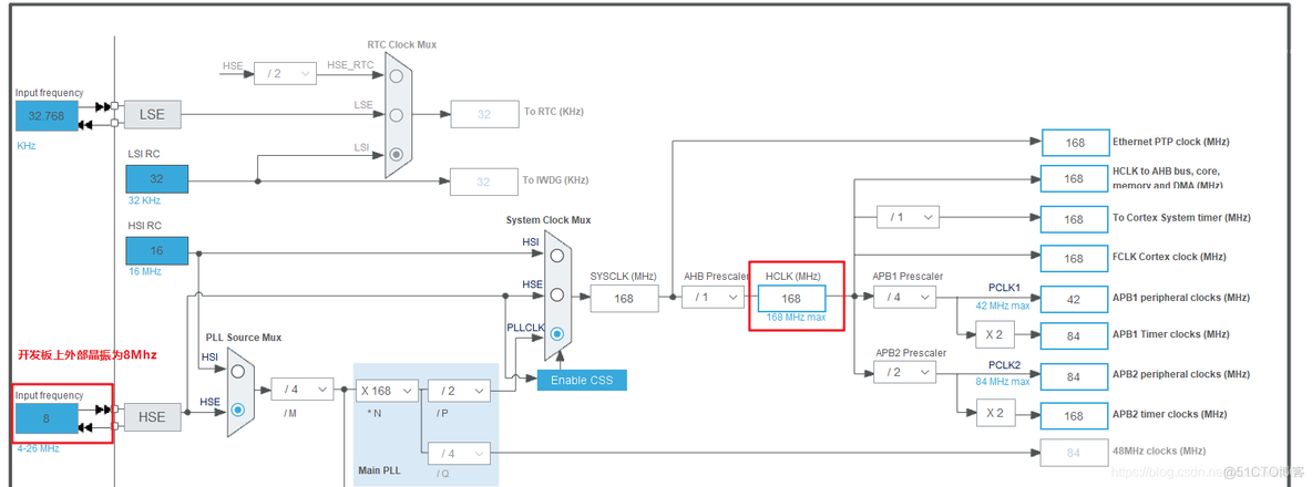 STM32CubeMX | 35-使用硬件FSMC驱动TFT-LCD屏幕（MCU屏，NT35510控制器）_引脚_20