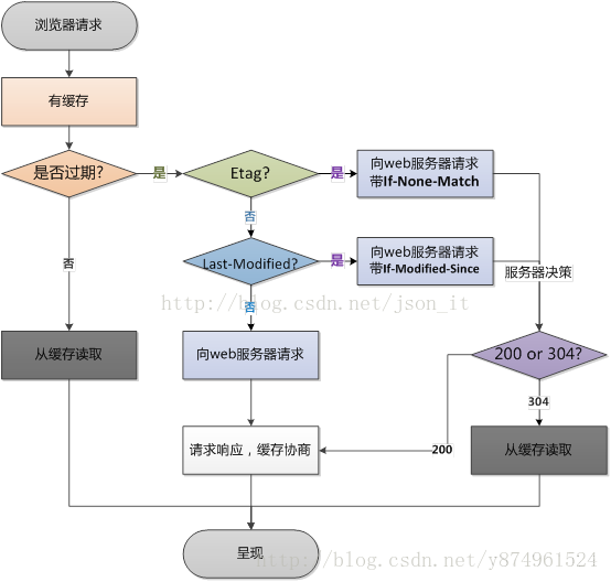 2019年Android中高级工程师部分面试题_缓存_03