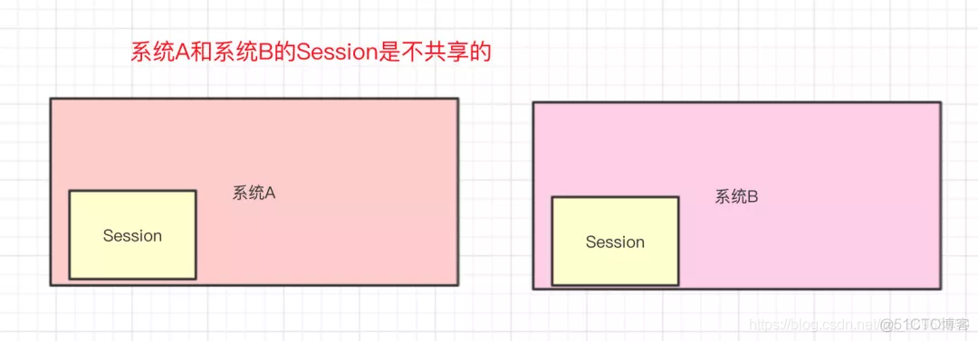 单点登录SSO(二)_服务端_03