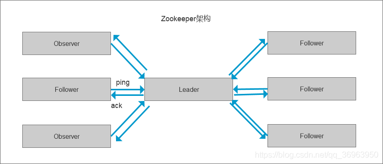 Zookeeper，集群管理之独孤求败_服务器