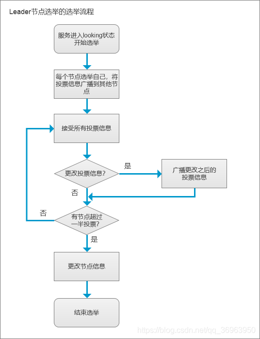 Zookeeper，集群管理之独孤求败_服务器_02