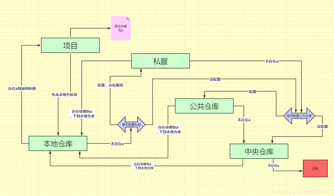 Maven仓库解剖阿里云云效制品仓库_仓库_02