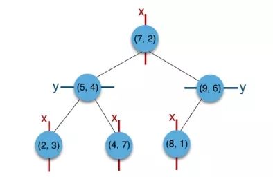 机器学习的敲门砖：kNN算法（下）_数据_03