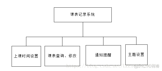 基于Android的学习管理系统设计与开发_数据库_02