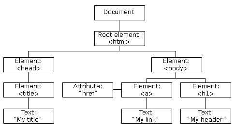 系统性的前端知识_javascript