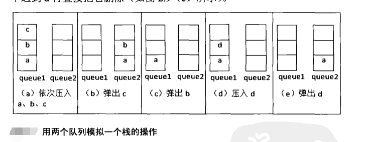 两个栈实现一个队列以及两个队列实现一个栈（Java）_java_02