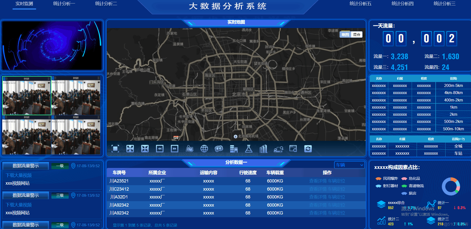 基于Echarts+HTML5可视化数据大屏展示—大数据管理平台中心_大数据