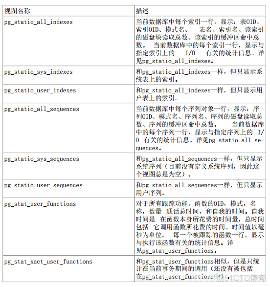 数据库PostrageSQL-统计收集器_服务器_04