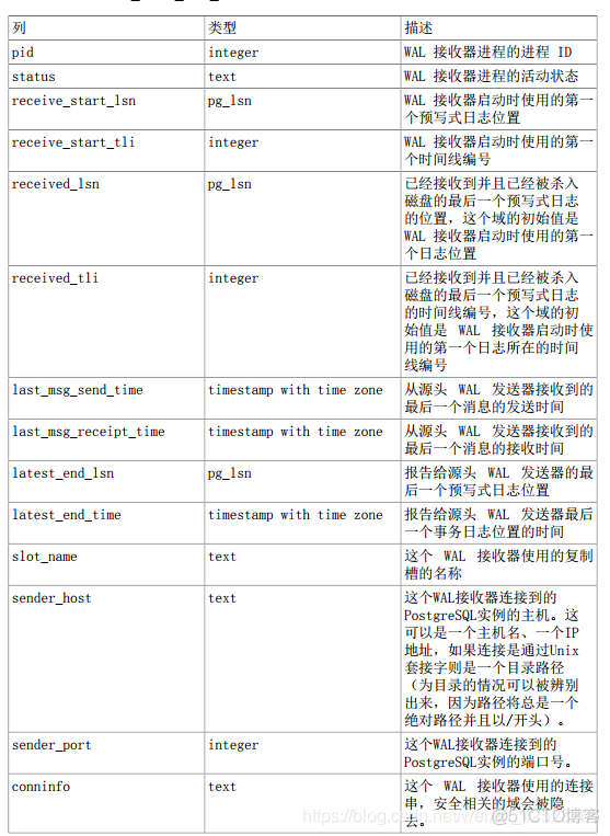 数据库PostrageSQL-统计收集器_服务器_23