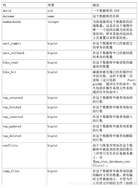 数据库PostrageSQL-统计收集器_数据库_30