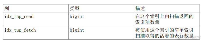 数据库PostrageSQL-统计收集器_postgresql_36