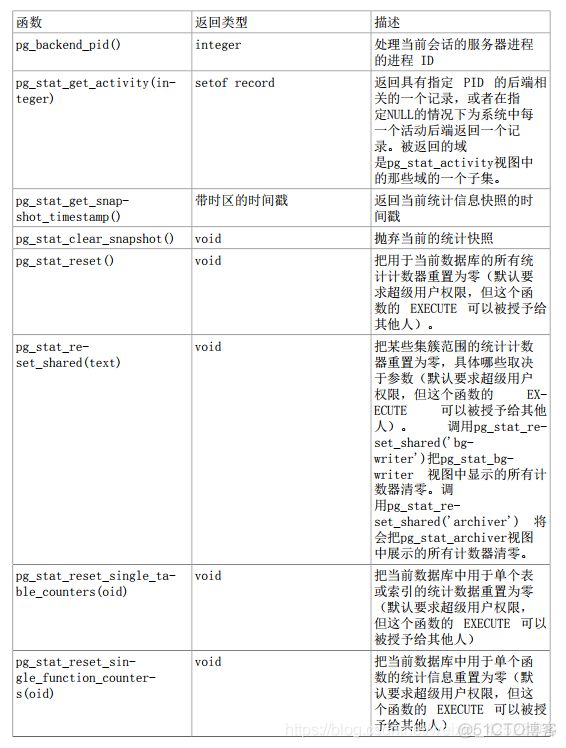 数据库PostrageSQL-统计收集器_数据库_41