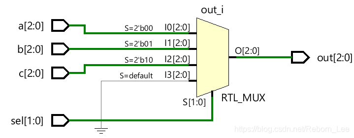 Verilog初级教程（17）Verilog中的case语句_参考资料