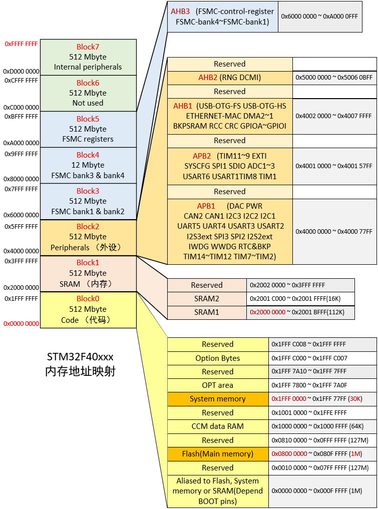 干货|单片机的指针怎么学？_赋值