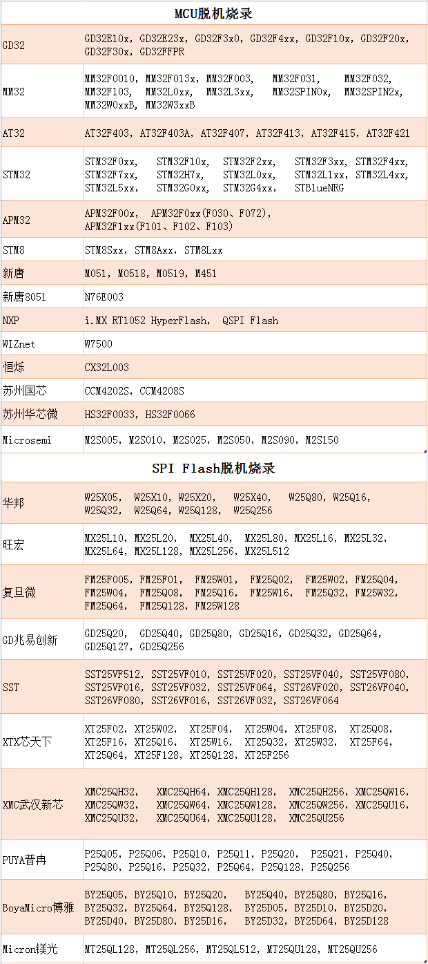 电子工程师必备的调试神器—H7-TOOL_上位机_05