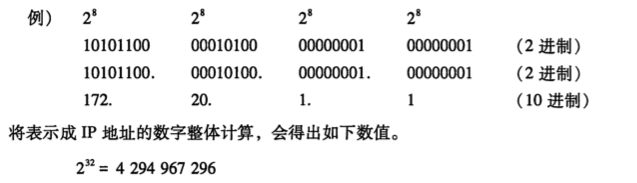 tcp/ip系列--IP协议_ipv6