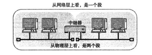 tcp/ip系列--数据链路_mac地址