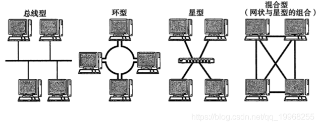 tcp/ip系列--数据链路_mac地址_02