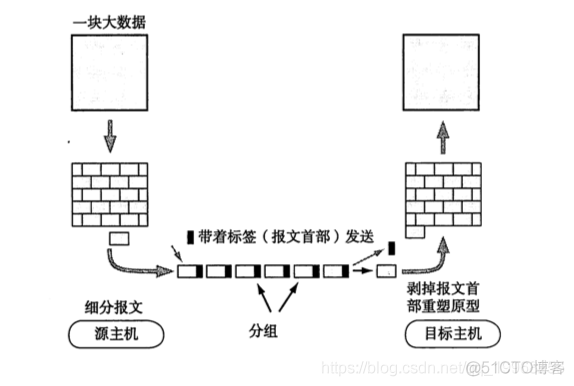 tcp/ip系列--tcp/ip基础知识_tcp/ip