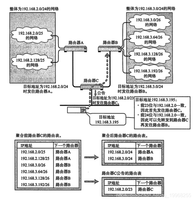 tcp/ip系列--IP协议_ipv6_02