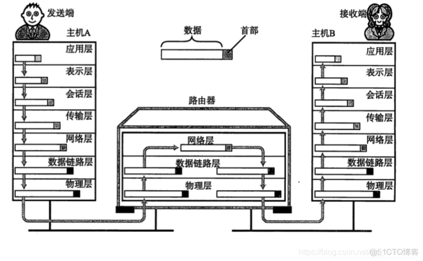 tcp/ip系列--tcp/ip基础知识_udp_03