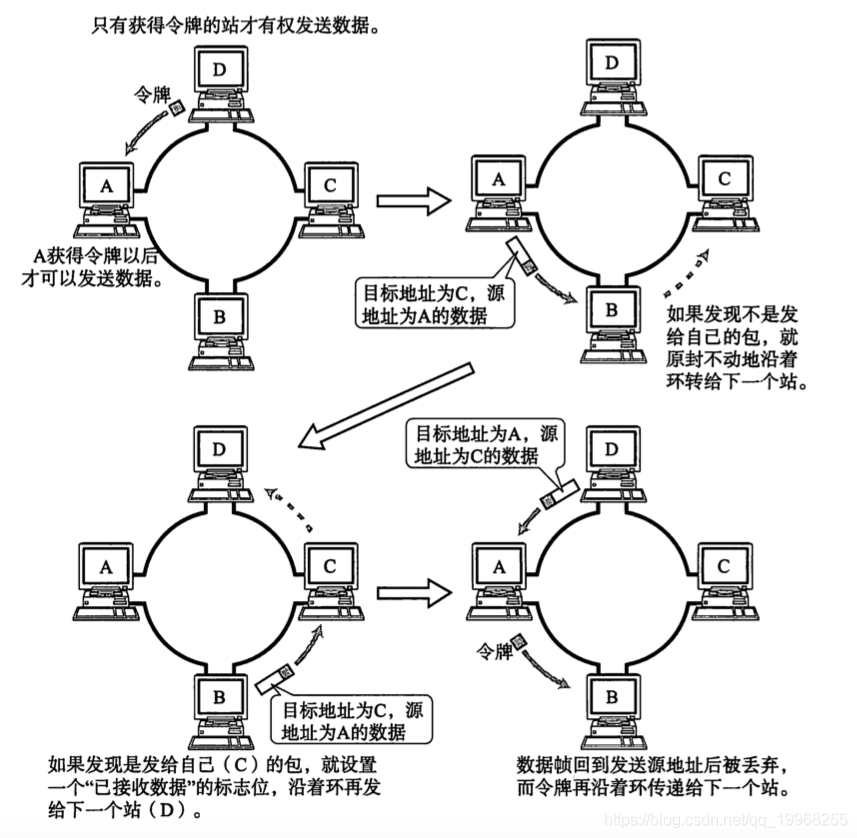 tcp/ip系列--数据链路_mac地址_04