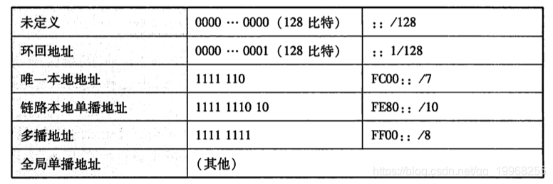 tcp/ip系列--IP协议_ipv4_04