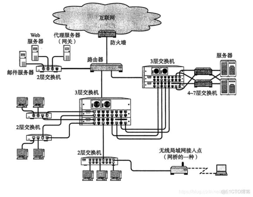 tcp/ip系列--tcp/ip基础知识_互联网_04