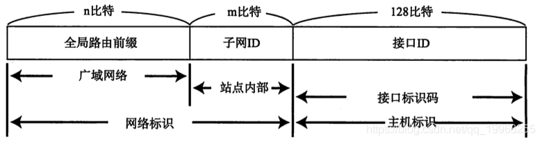 tcp/ip系列--IP协议_互联网_05