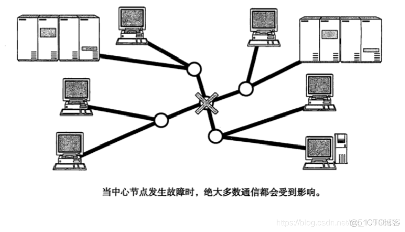 tcp/ip系列--tcp/ip基础知识_ip_05