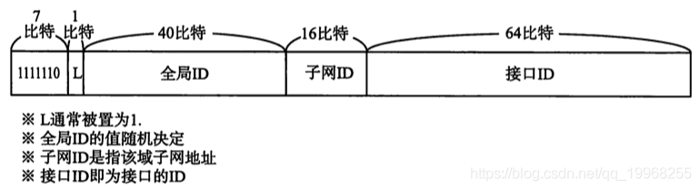 tcp/ip系列--IP协议_tcp/ip_07