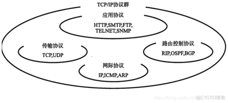 tcp/ip系列--tcp/ip基础知识_udp_07