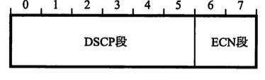 tcp/ip系列--IP协议_ipv4_09