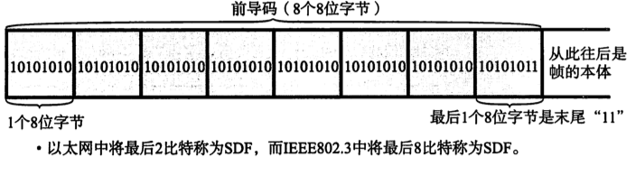 tcp/ip系列--数据链路_MAC_08