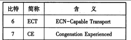 tcp/ip系列--IP协议_tcp/ip_10