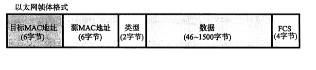 tcp/ip系列--数据链路_互联网_09